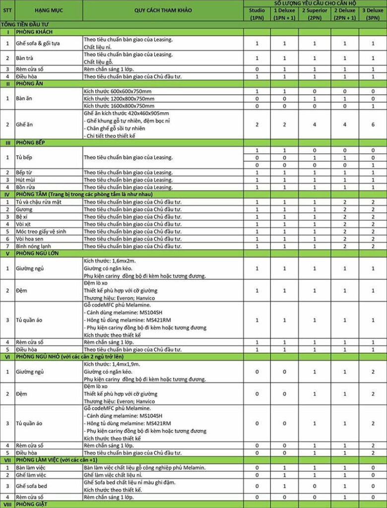 Tiêu chuẩn bàn giao tòa Gateway Tower S2.05